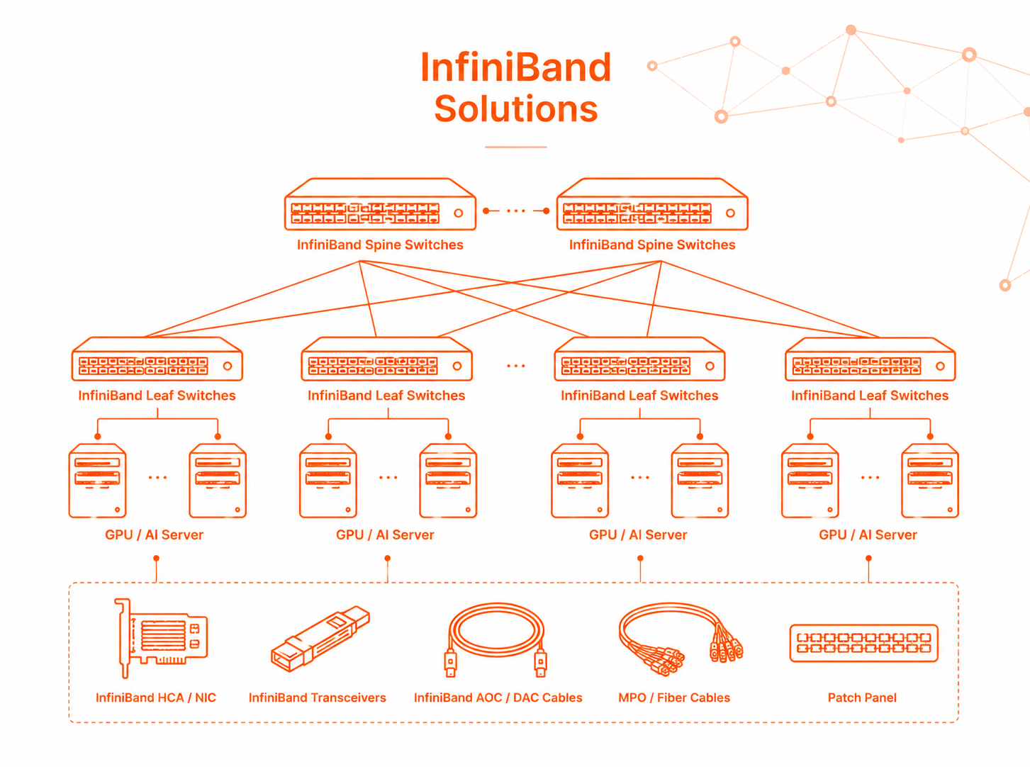 InfiniBand Solutions solution diagram