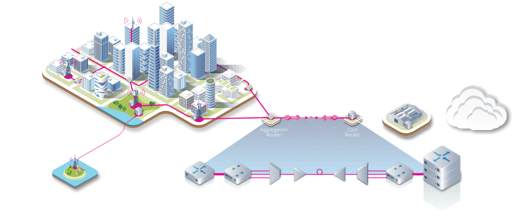 City transport topology linking a metro area with aggregation and core routers, then extending toward external network nodes.