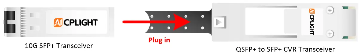 A 10G SFP+ transceiver aligned with a QSFP+ to SFP+ CVR, with an arrow showing the plug-in direction.