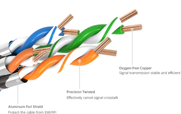 STP cable cutaway highlights twisted copper pairs with visible shielding layers around the cable core.
