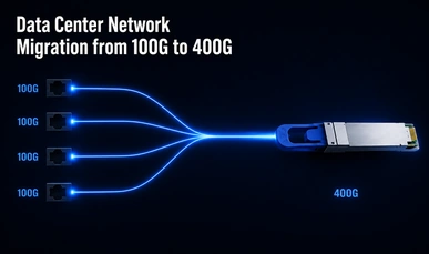 Data Center Network Migration from 100G to 400G