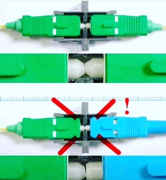 Comparison of correctly connected green APC fiber connectors and an incorrect APC-to-UPC connector mating marked with a red X