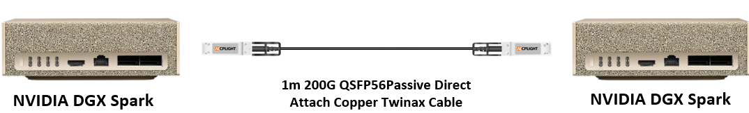 Peer-to-peer topology diagram showing two NVIDIA DGX Spark systems connected by a 1m 200G QSFP56 passive DAC twinax cable.