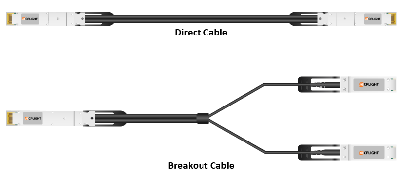 Direct cable with one connector at each end and breakout cable splitting from one connector into two cable branches.