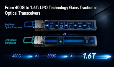 From 400G to 1.6T: LPO Technology Gains Traction in Optical Transceivers