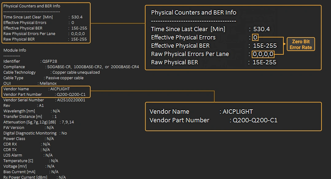 NVIDIA MFT output with highlighted physical counters and BER information, including zero effective physical errors and the cable part number.