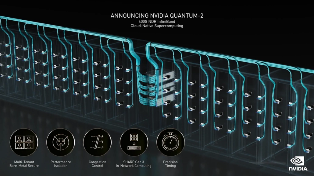 NVIDIA Quantum-2 400G NDR InfiniBand network architecture for cloud-native supercomputing