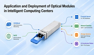 Application and Deployment of Optical Modules in Intelligent Computing Centers