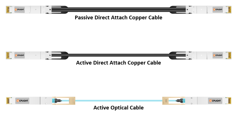 Passive DAC, active DAC, and active optical cable shown as separate cable assemblies with different cable structures.