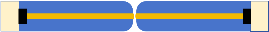 Diagram of two rounded fiber end faces making physical contact