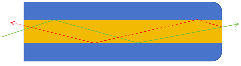 Optical reflection diagram for a rounded fiber connector end face