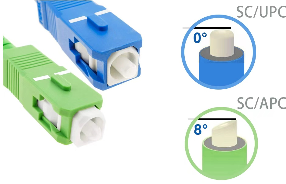 SC UPC and SC APC fiber connector comparison showing 0-degree and 8-degree end faces