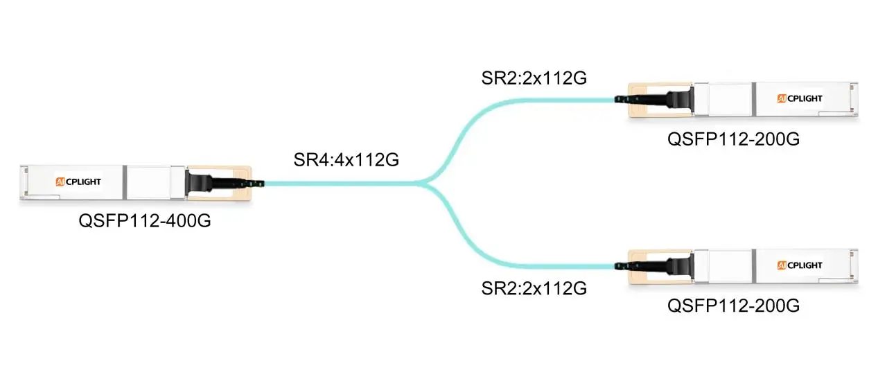 400G QSFP112 SR4 optical transceiver broken out into two 200G QSFP112 SR2 optical links

