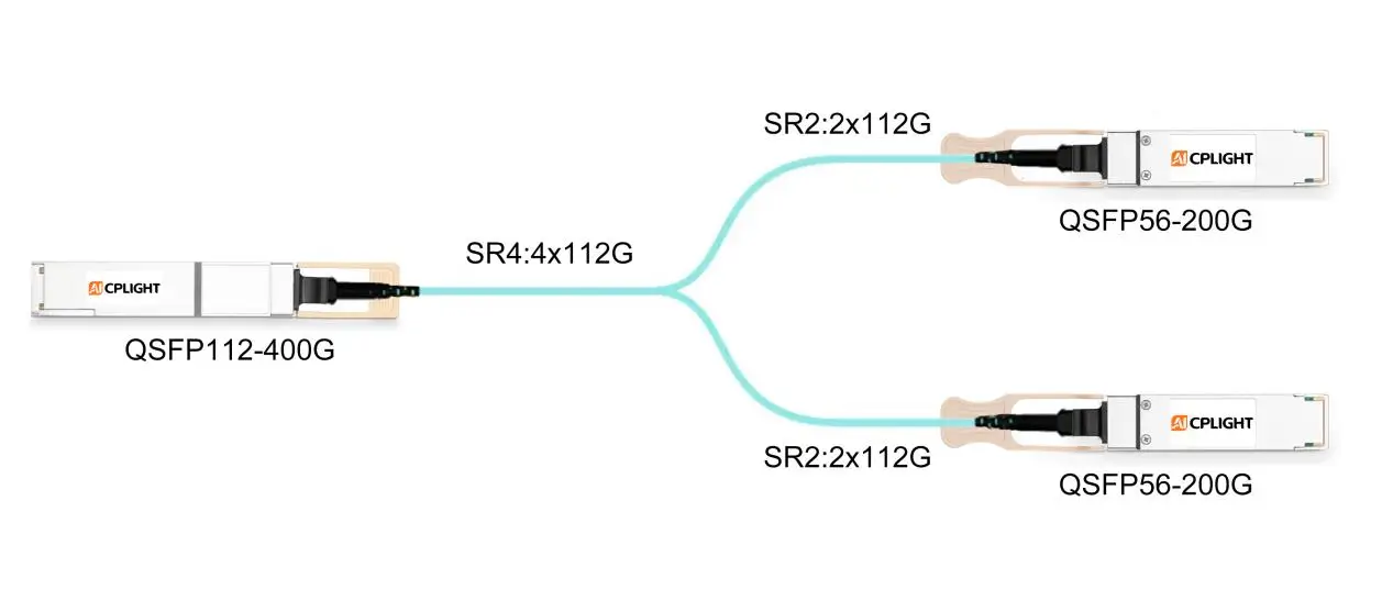400G QSFP112 SR4 optical transceiver broken out into two 200G QSFP56 SR2 links using two 112G lanes each
