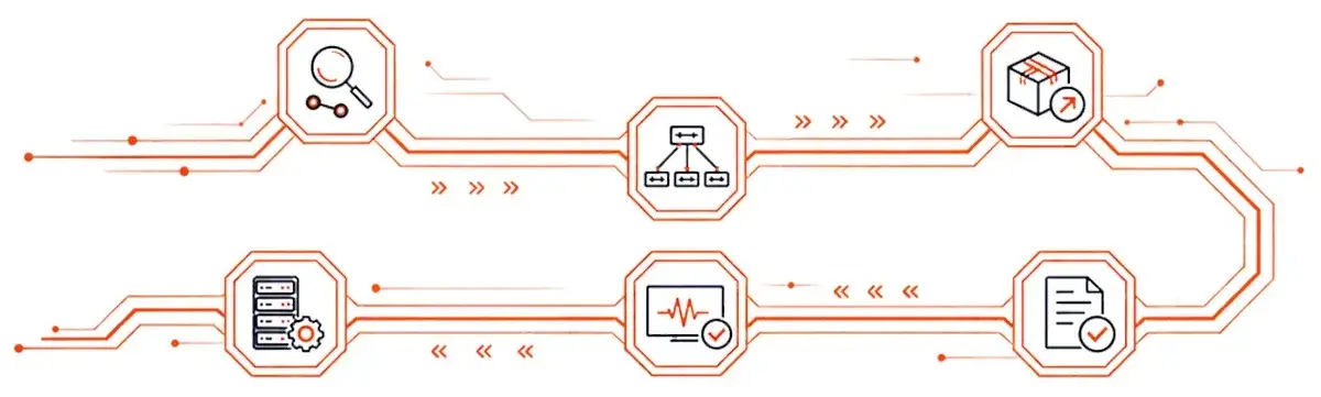 Enterprise solution delivery process from requirements assessment and solution design to product delivery, deployment, testing, and final handover.