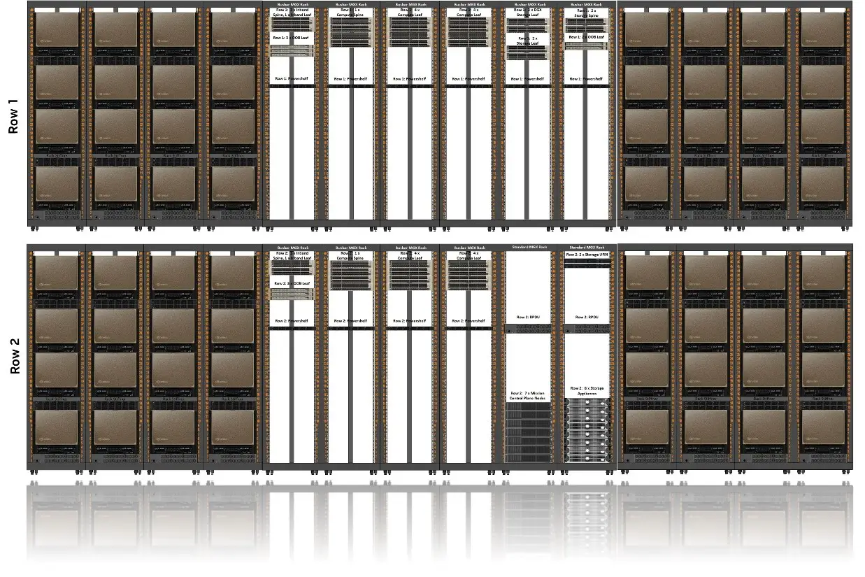 Architectural floor plan layout showing dual rows of NVIDIA MGX data center server and switch racks