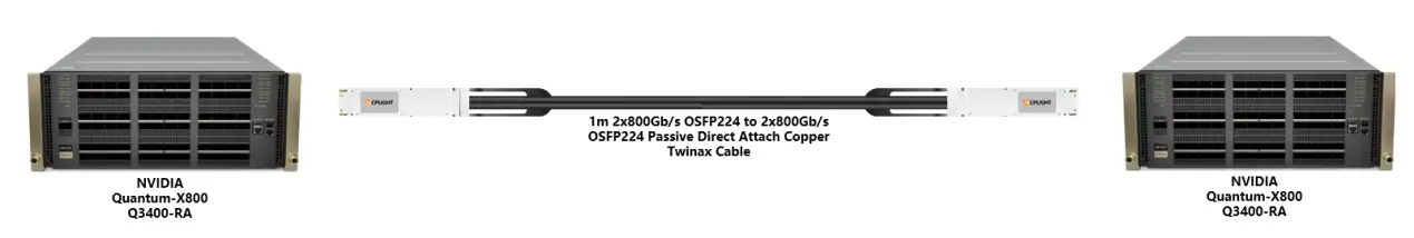 NVIDIA Quantum-X800 switches connected via a direct attach copper Twinax cable and OSFP224 modules.