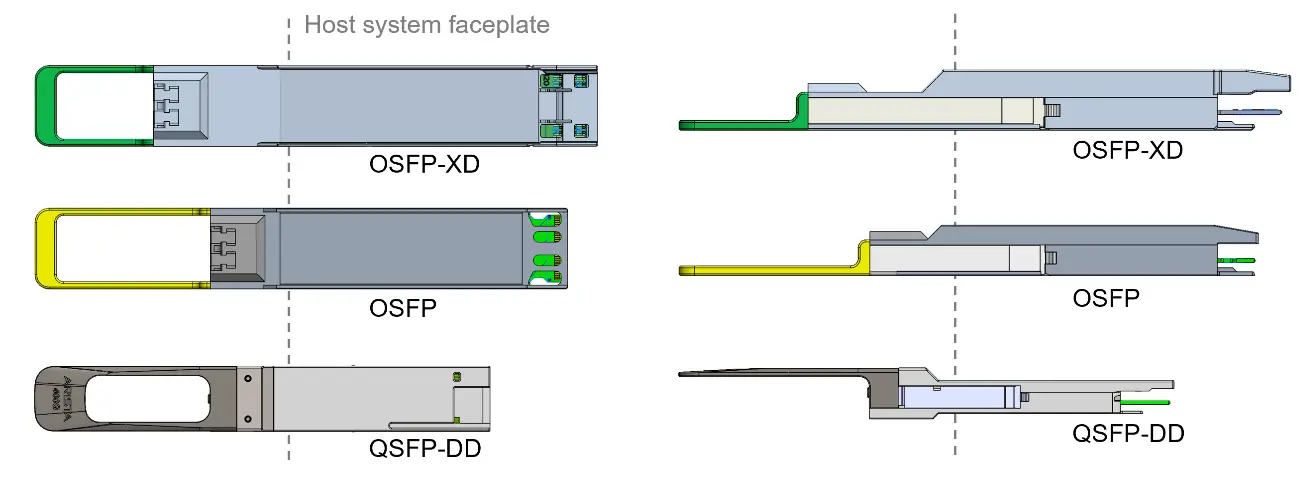 Top and side size comparison of OSFP-XD, OSFP, and QSFP-DD modules